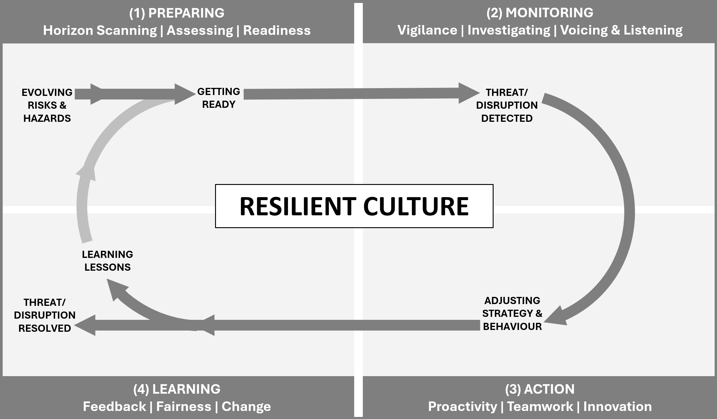 resilient-culture-picture 2