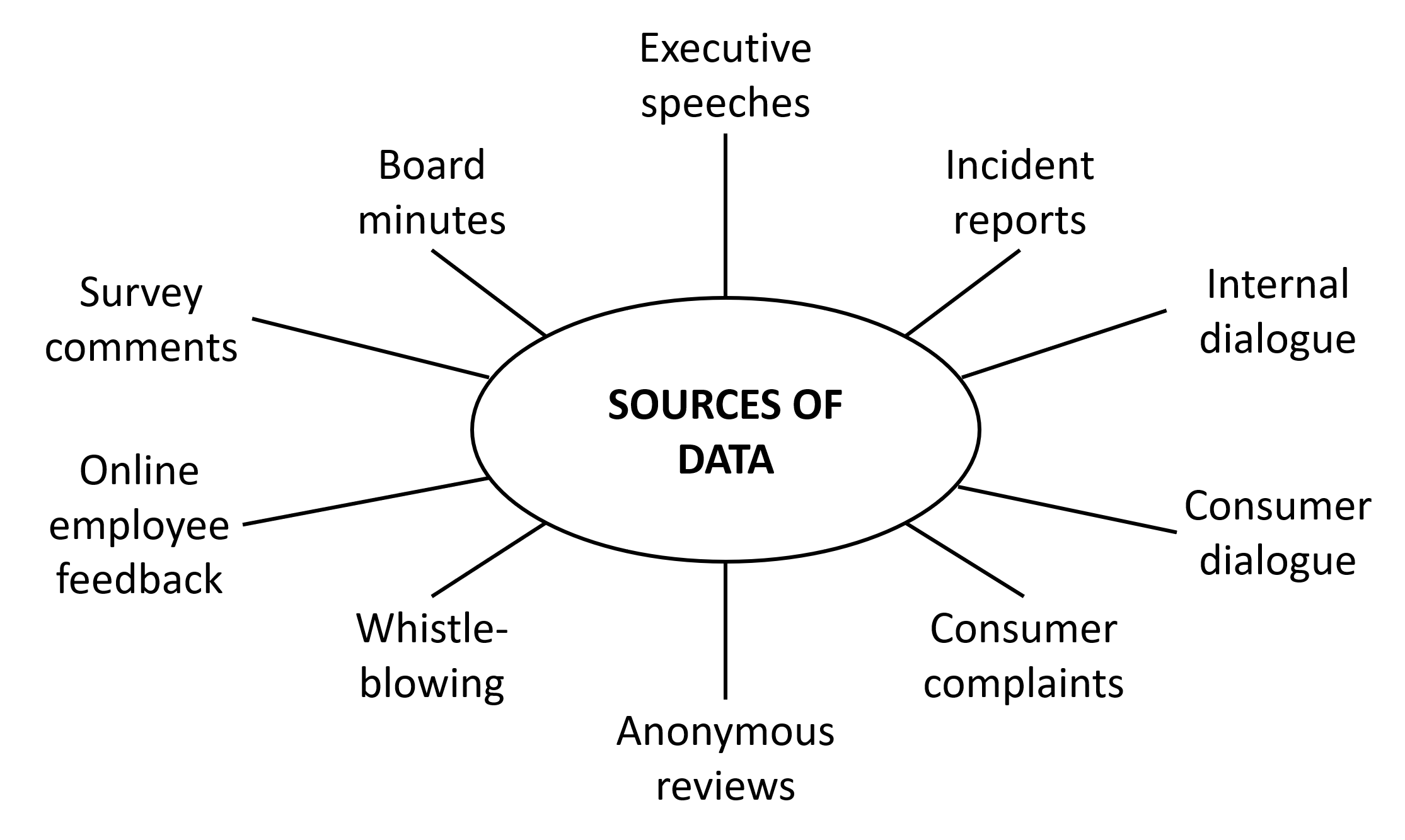 sources-of-data