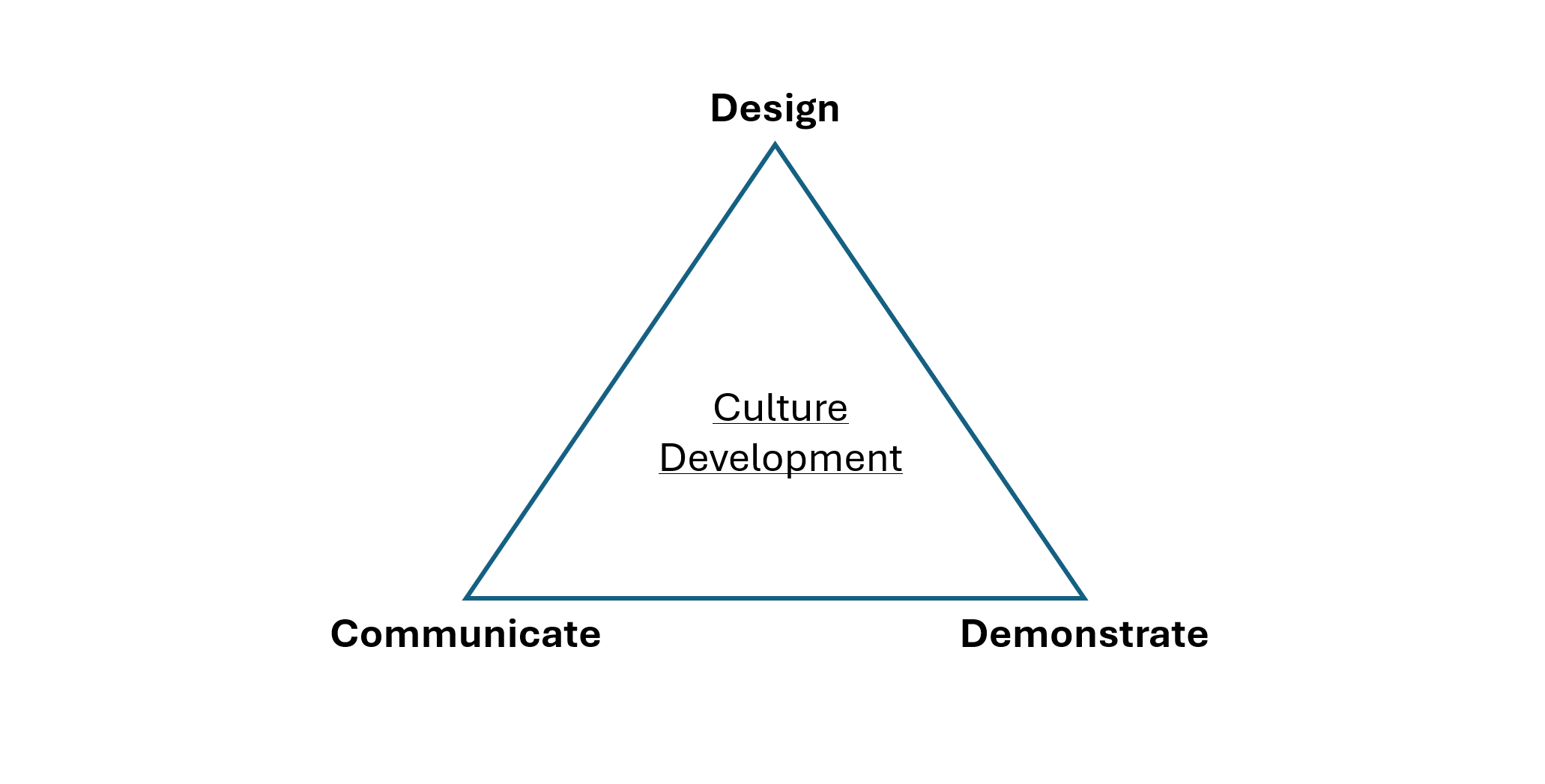 uccat-structure